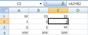 Анализ данных с помощью таблиц MS Excel