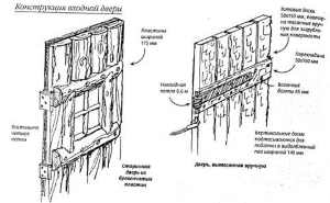 Разновидности конструкций входной двери для деревянных домиков