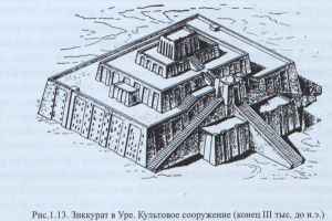 Архитектура Месопотамии