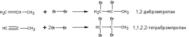 Пропин и бром. Электрофильное присоединение брома. Тетрабромпропан. Присоединение хлора к алкенам.