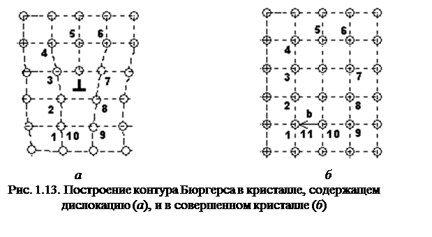 Зерна кристаллической решетки