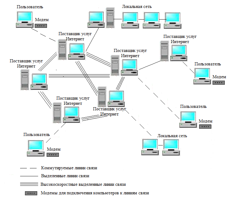 Связь интернет клиент. Схема подключения ЛВС. Структурная схема беспроводной локальной сети. Схема подключения сетевых устройств. Составляющие компьютерной сети локальная.