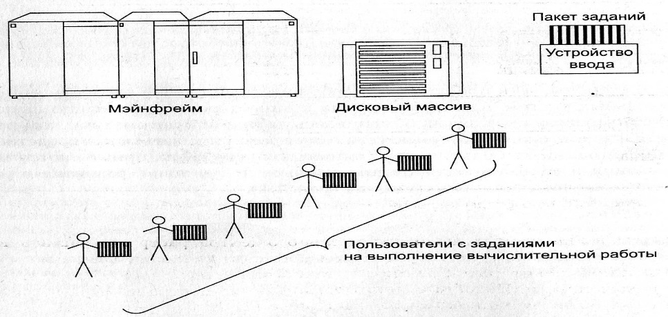 Какой архитектуре вся тяжесть вычислительной нагрузки при доступе к бд ложится на приложение клиента