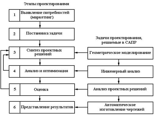 Правила оформления схем цифровых устройств основные задачи и этапы проектирования цифровых устройств