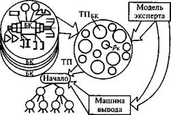 Что значит проектное оборудование