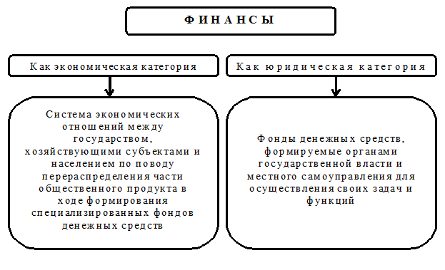 How I Improved My финансы In One Easy Lesson