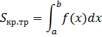 алгоритм вычисления площади криволинейной трапеции