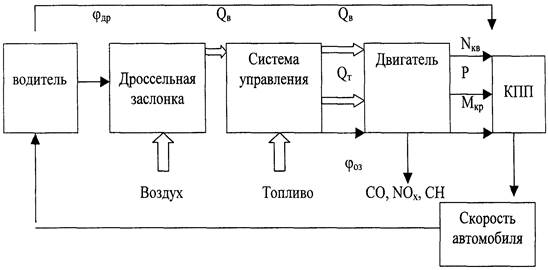 Структурные схемы управления являются