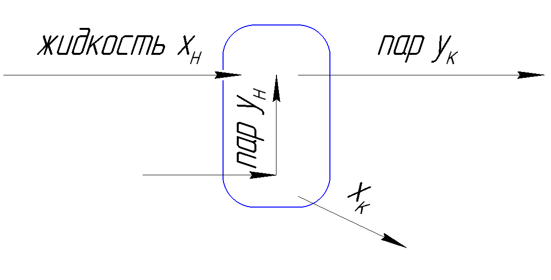 Провальные тарелки схема