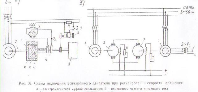 Индикатор скорости вращения двигателя