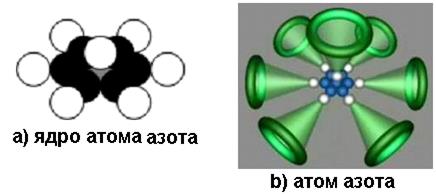 Атом азота рисунок