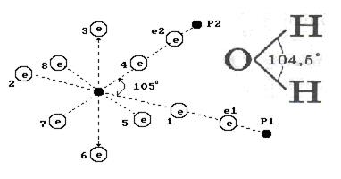 Схема образования молекулы кислорода. Зарисовать схему строения молекул h2o. Молекула воды схема в виде кружков.