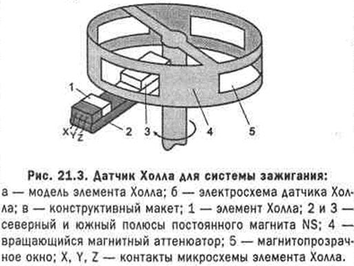 Датчик оборотов коленчатого вала