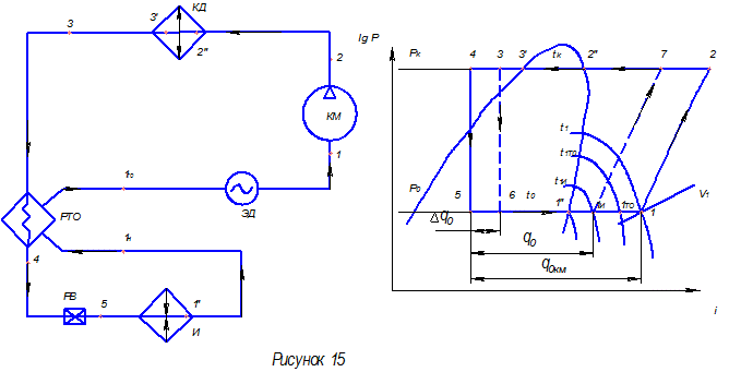 Реферат: Расчет цикла одноступенчатой паровой холодильной машины, определение параметров хладагента