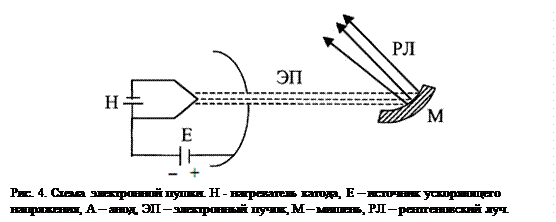 План конспект рентгеновское излучение