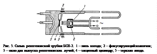 Схема рентгеновской трубки