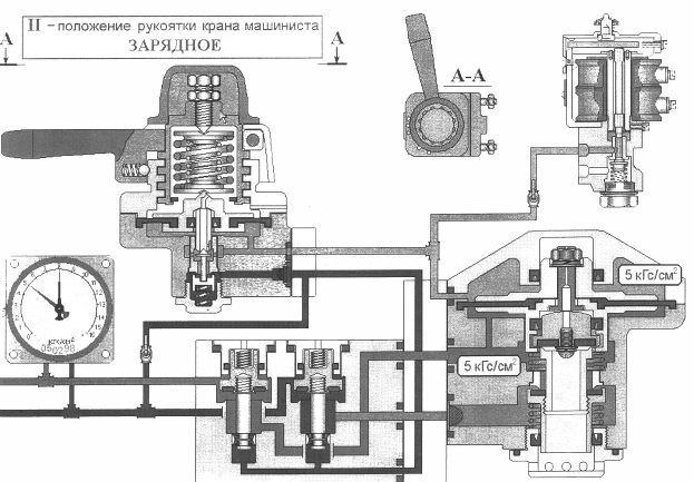 Схема тормозного клапана