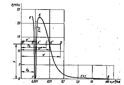 Pv диаграмма парообразования