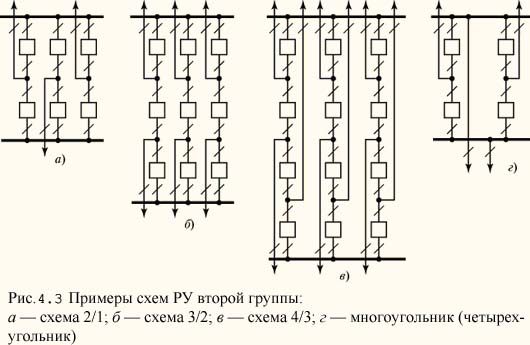 Комбинированные схемы распределительных устройств