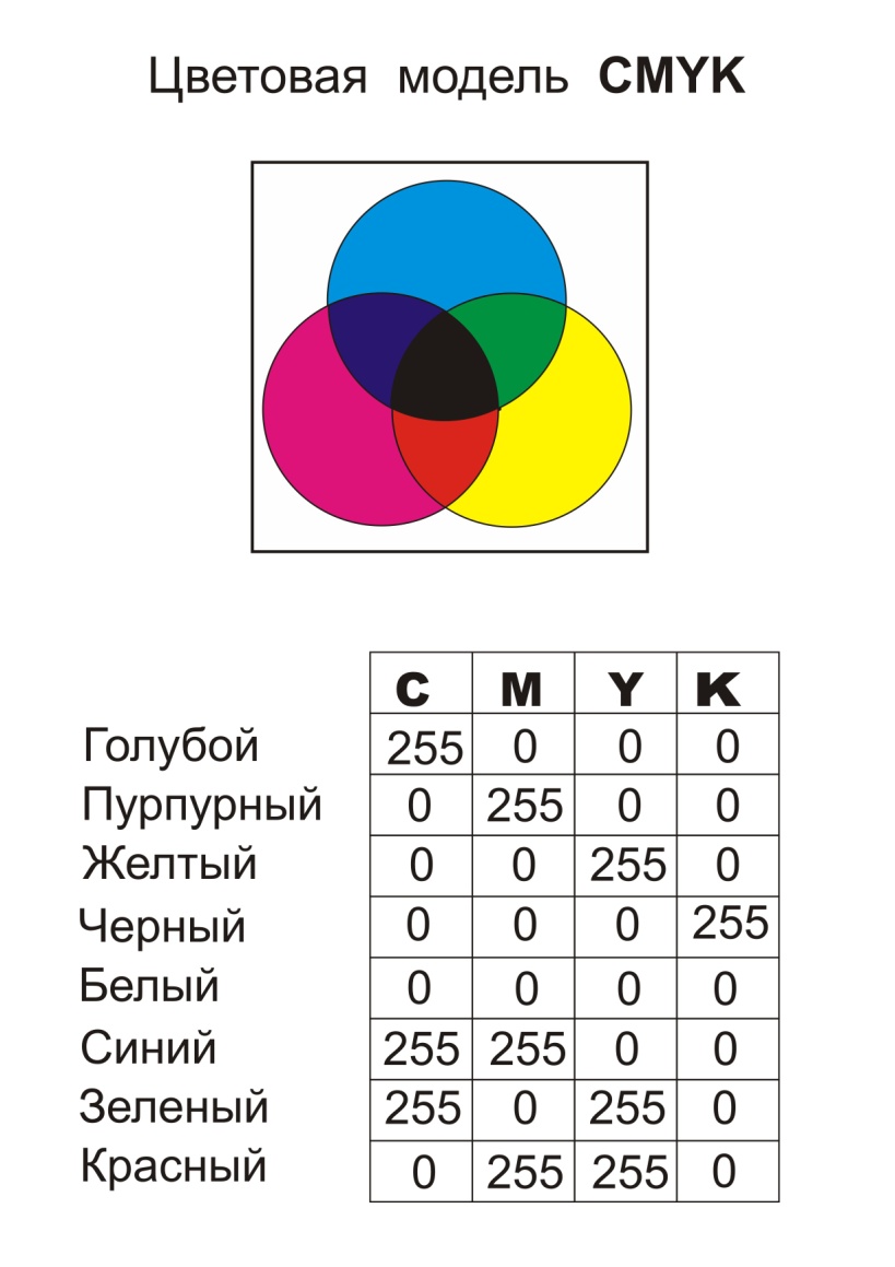 Расшифровка cmyk. Цветовая модель CMYK. Цветовая схема CMYK. Цветовая модель CMY. Модель цвета CMYK.