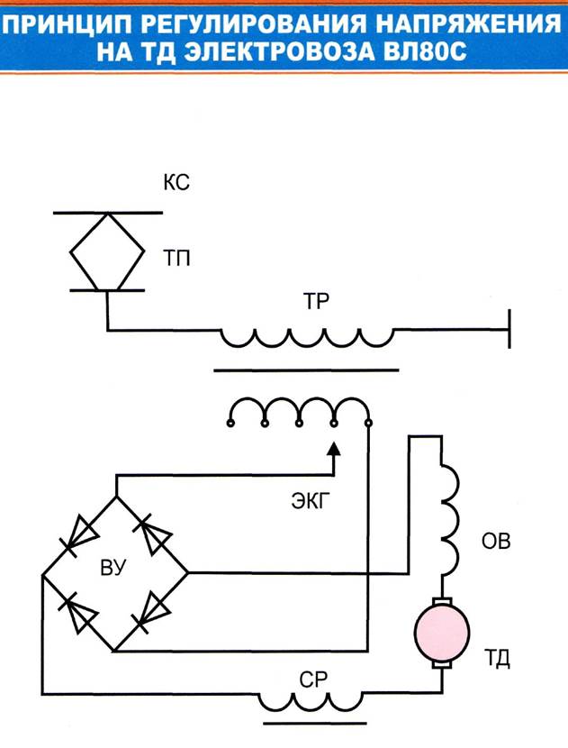 Силовая схема электровоза вл80с