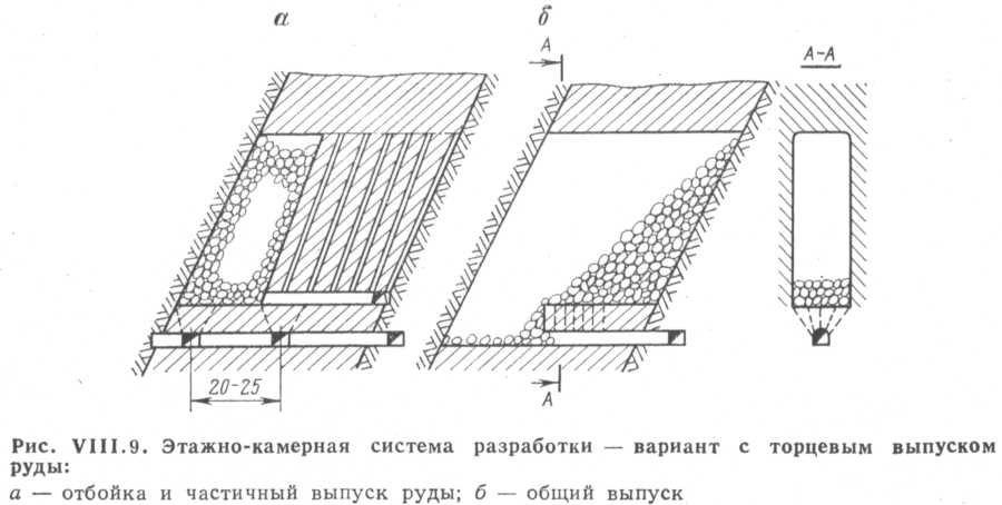 Курсовой системы разработки. Этажно-камерная система разработки с подэтажной отбойкой. Этажно-камерная система разработки с подэтажной отбойкой руды. Камерная система разработки рудных месторождений. Камерная система разработки с этажной отбойкой руды.