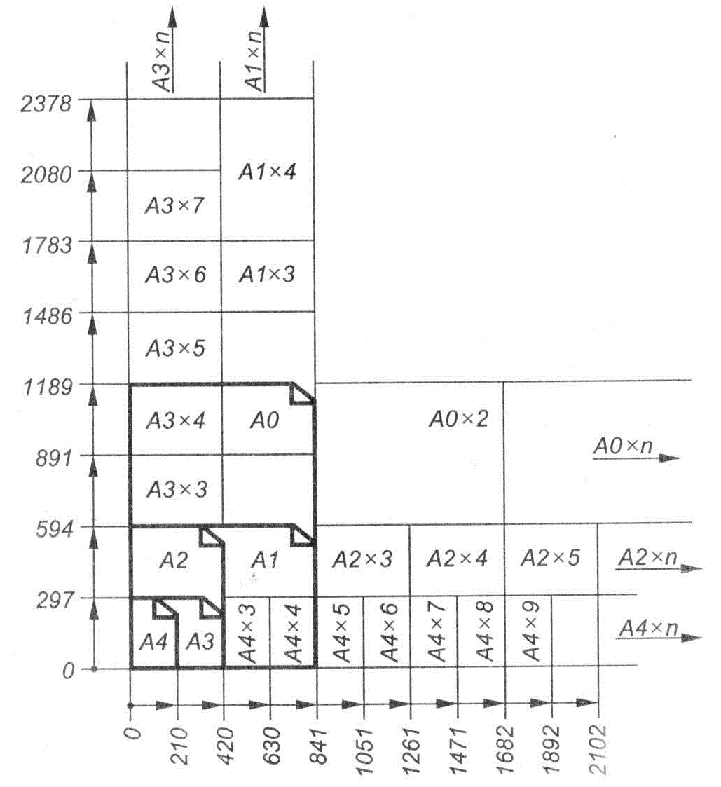Размеры форматов чертежей по ГОСТУ таблица