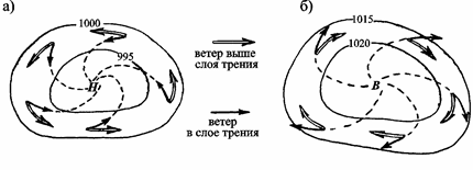 Слои ветра. Ветер в слое трения в циклонах и антициклонах. Ветер в слое трения. Движение воздуха в слое трения. Сила ветра в циклоне.