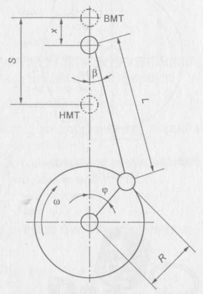 Кинематическая схема кривошипно шатунного механизма