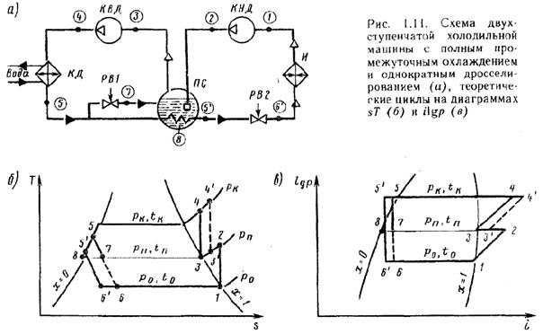 Цикл холодильной машины схема