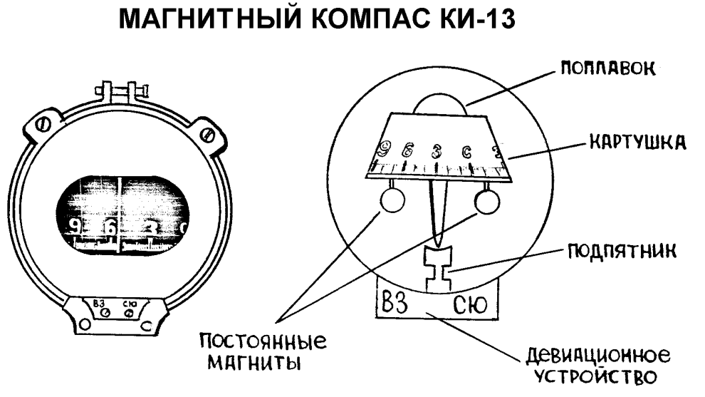 Компас в самолете. Магнитный компас ки-13. Ки-13 авиационный компас. Устройство магнитного компаса ки13. Магнитный жидкостной компас ки-13бс.