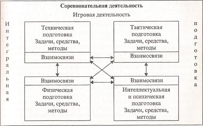 План тактической подготовки спортсмена