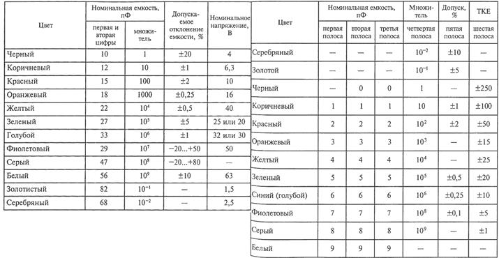 Таблица ers для конденсаторов