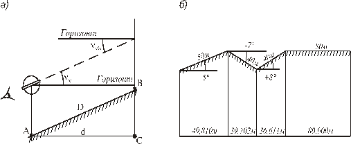 Длины линий горизонтальные проложения. Горизонтальное проложение. Горизонтальное проложение d. Длина горизонтальных проложений линий. Горизонтальное проложение линии в геодезии.