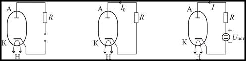 На рисунке 4 представлено схематическое изображение вакуумного диода