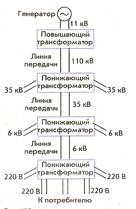 Схема превращения энергии