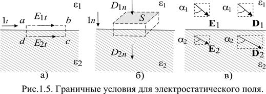 Статья: Граничные условия на стыке двух диэлектриков. Теорема о циркуляции