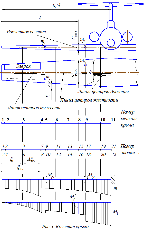 Линия центров