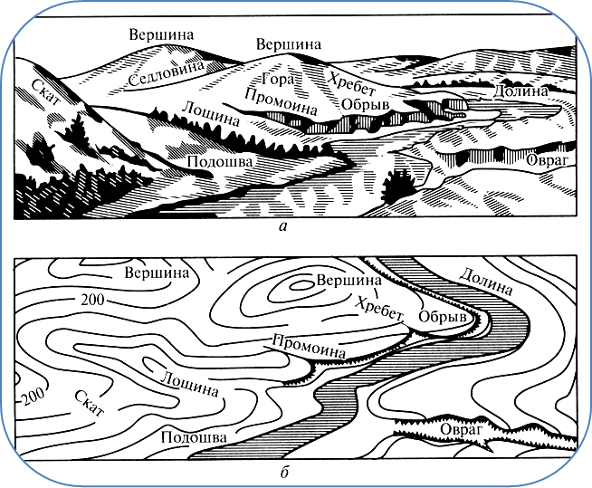 Какой рельеф местности. Гора котловина хребет седловина. Формы рельефа гора,котловина, хребет, Лощина, седловина. Основные формы рельефа местности.