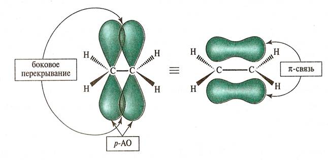 Образование сигма. Типы связей в химии Сигма и пи. Типы ковалентной связи Сигма и пи. П связь и Сигма связь в химии. Сигма связи в органической химии.