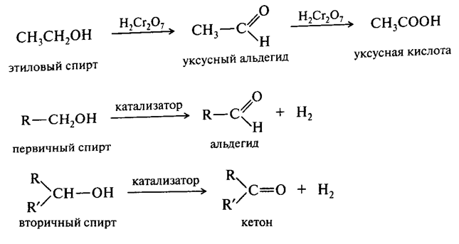 Взаимодействие этановой кислоты с метанолом. Реакция из этилового спирта в уксусный альдегид.