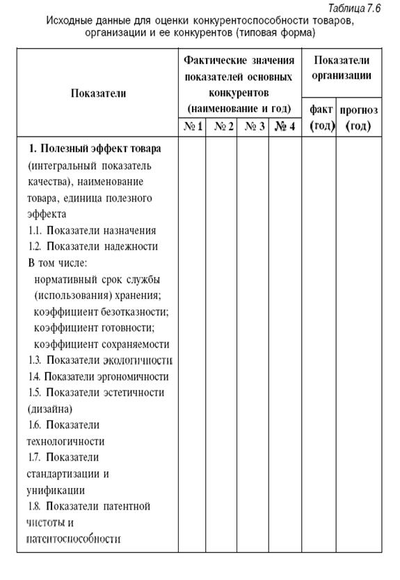 Анализ качества и конкурентоспособности продукции презентация