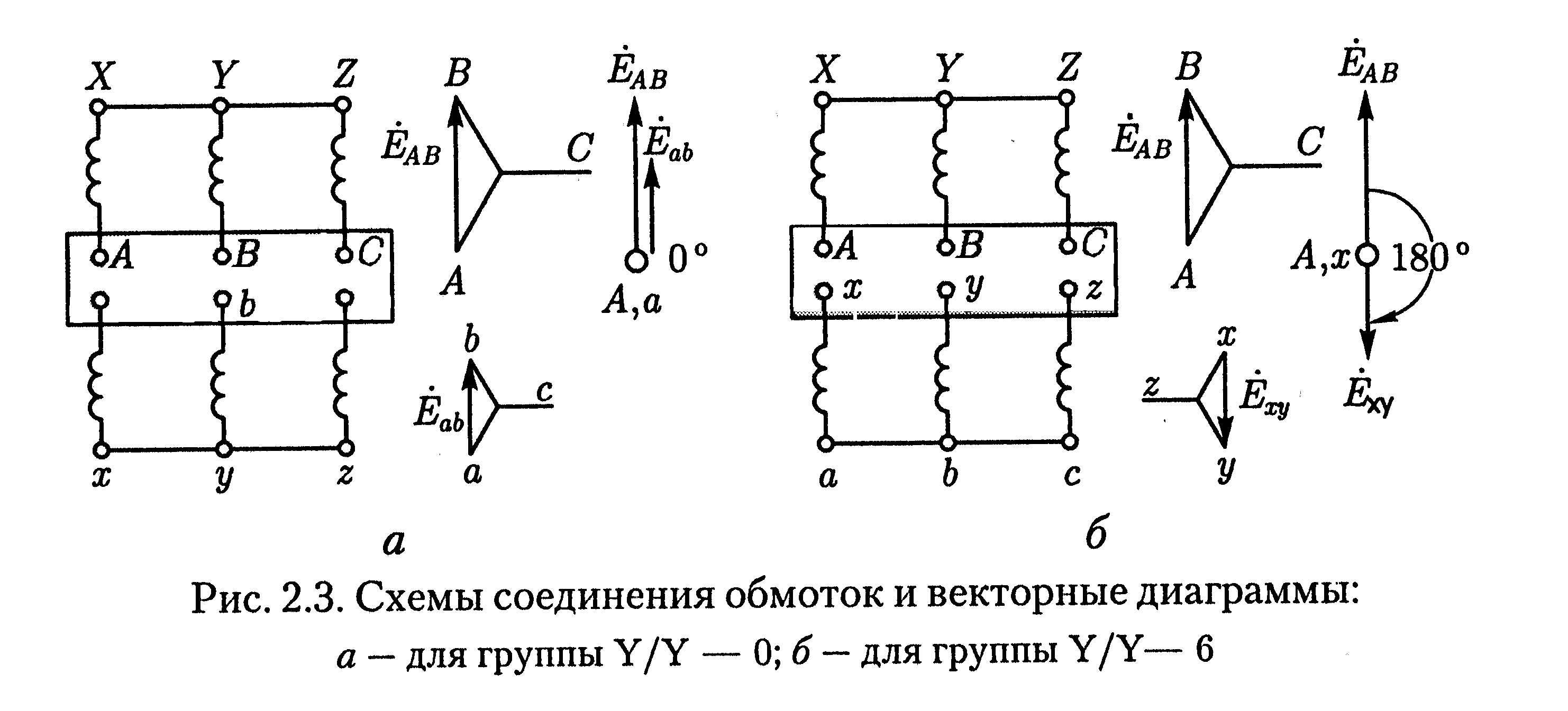 Схема соединения обмоток y/y