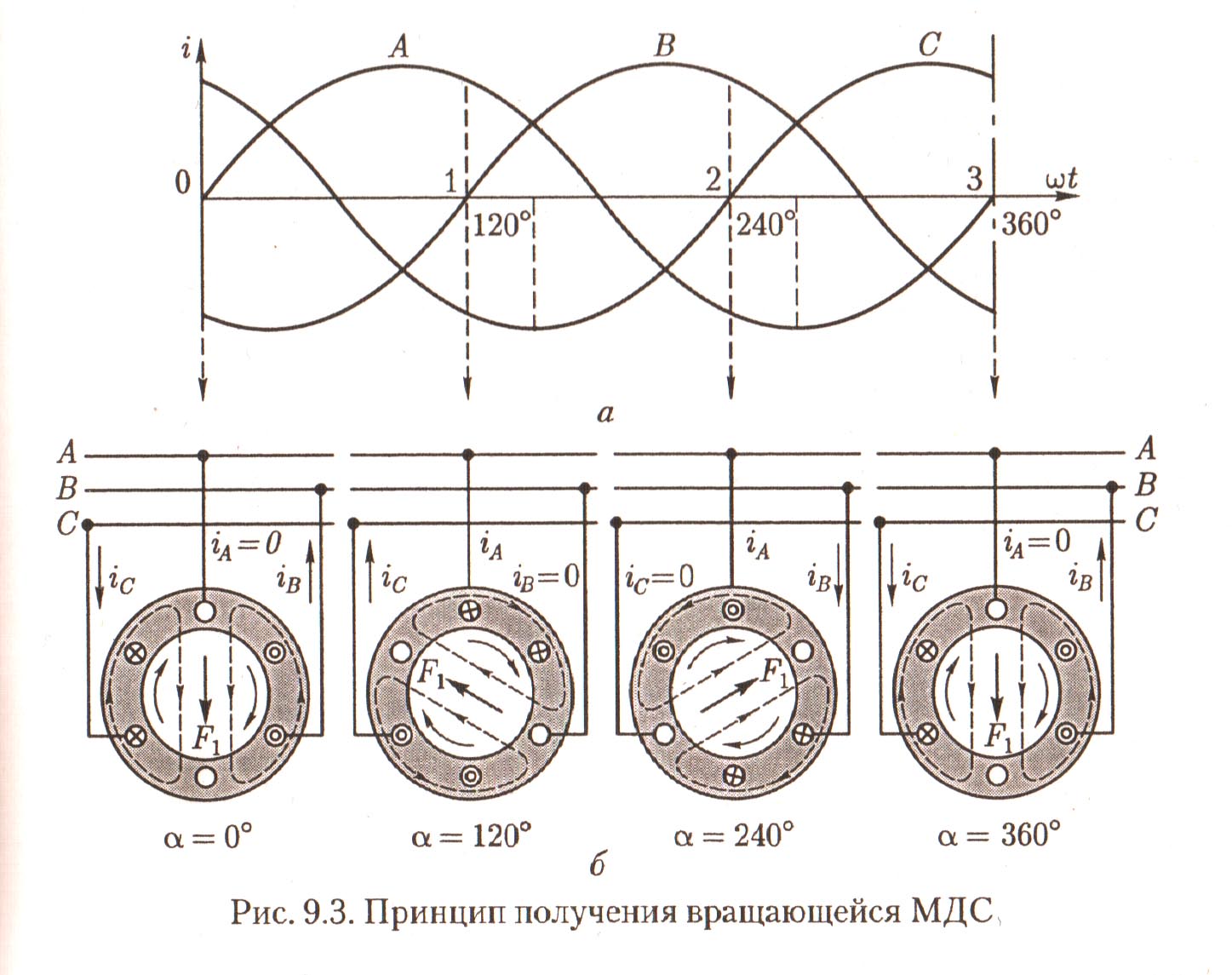 Определение соответствия выводных концов обмоток статора машин трехфазного тока