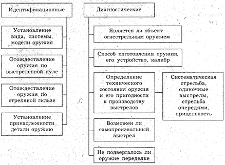 Классификация ручного огнестрельного оружия схема