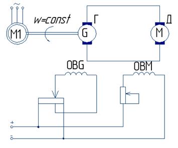 Структурная схема дпт регулируемого по цепи якоря