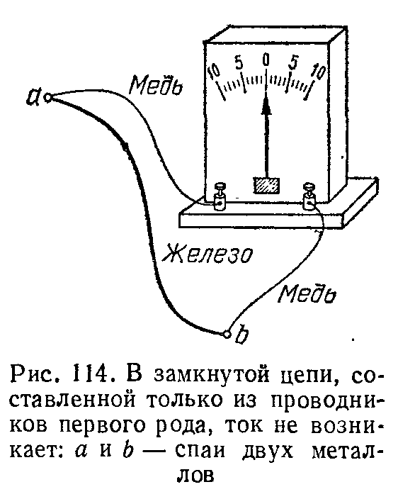 Градуировка рн