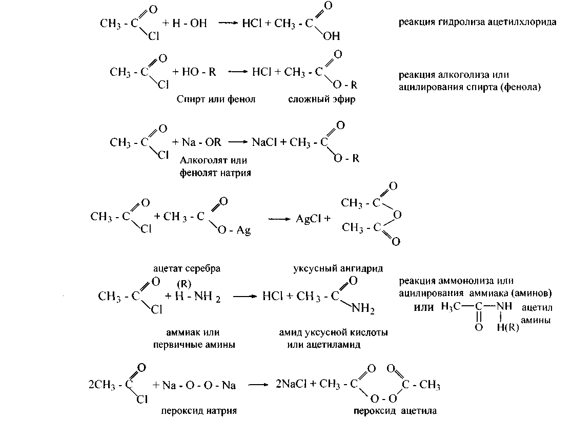 Реакции с ацетилхлоридом. Аммонолиз сложных эфиров. Ацетат серебра реакции.