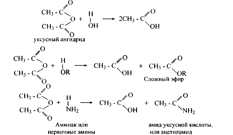 Реакция взаимодействия уксусной кислоты с этанолом