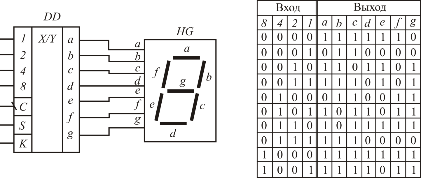 Дешифратор индикатор. Схема дешифратора 7 сегментного индикатора. Декодер 7 сегментного индикатора. Схема преобразователя кода для семисегментного индикатора. Семисегментный индикатор таблица истинности.